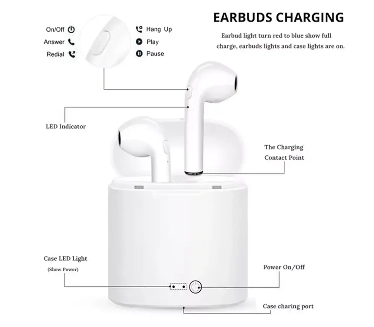 Wireless earbuds i7s discount tws